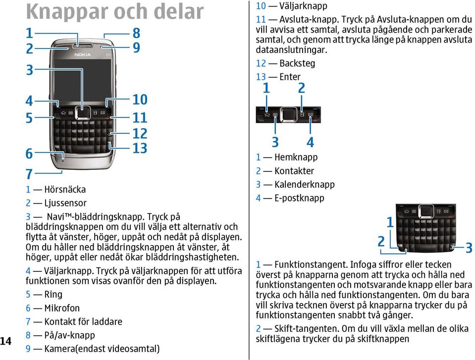 12 Backsteg 13 Enter 14 1 Hörsnäcka 2 Ljussensor 3 Navi -bläddringsknapp. Tryck på bläddringsknappen om du vill välja ett alternativ och flytta åt vänster, höger, uppåt och nedåt på displayen.