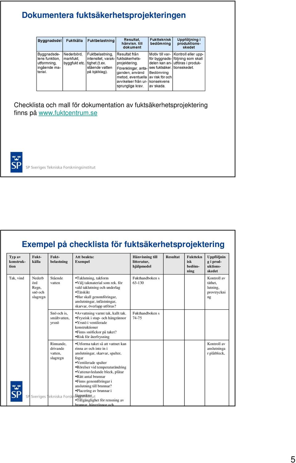 Uppföljnin g i produktionsskedet Tak, vind Nederb örd Regn, snö och slagregn Stående vatten Taklutning, takform Välj takmaterial som rek.