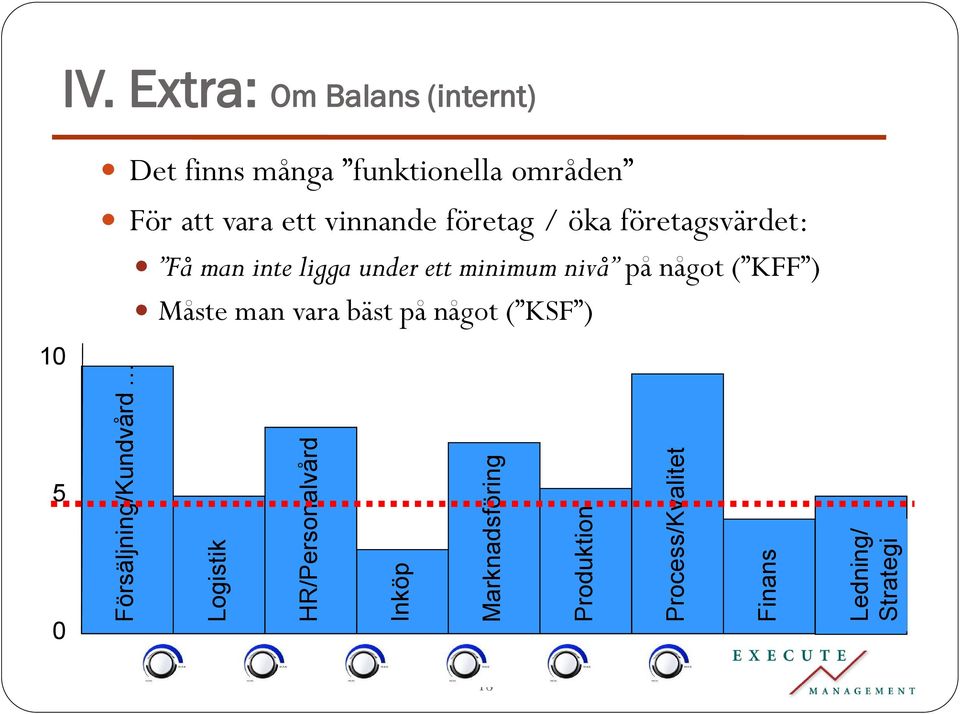 Extra: Om Balans (internt) Det finns många funktionella områden För att vara ett