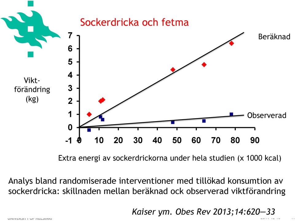 Analys bland randomiserade interventioner med tillökad konsumtion av sockerdricka: