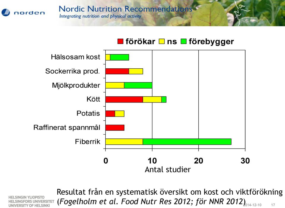 30 Antal studier Resultat från en systematisk översikt om kost