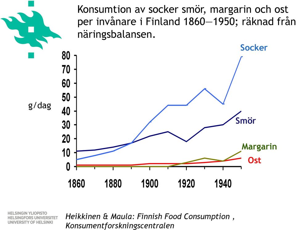 näringsbalansen.