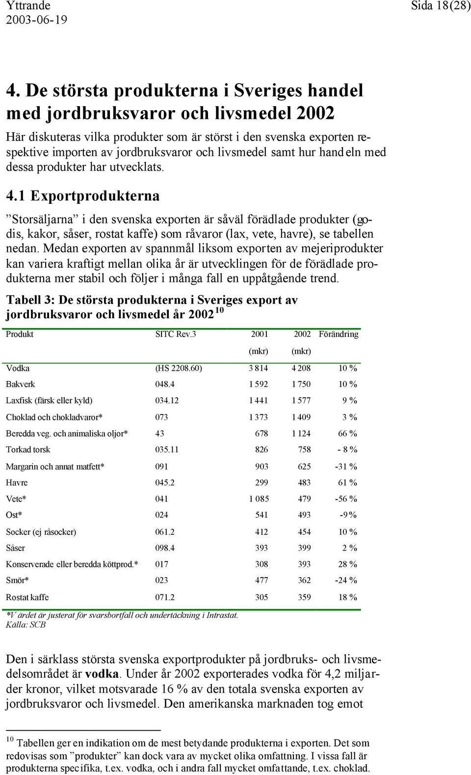 samt hur handeln med dessa produkter har utvecklats. 4.