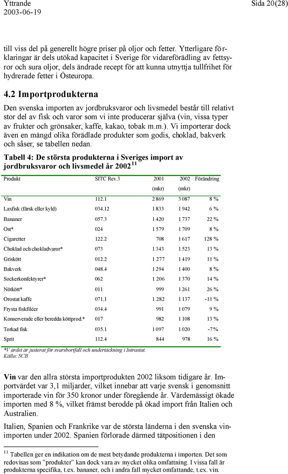 2 Importprodukterna Den svenska importen av jordbruksvaror och livsmedel består till relativt stor del av fisk och varor som vi inte producerar själva (vin, vissa typer av frukter och grönsaker,