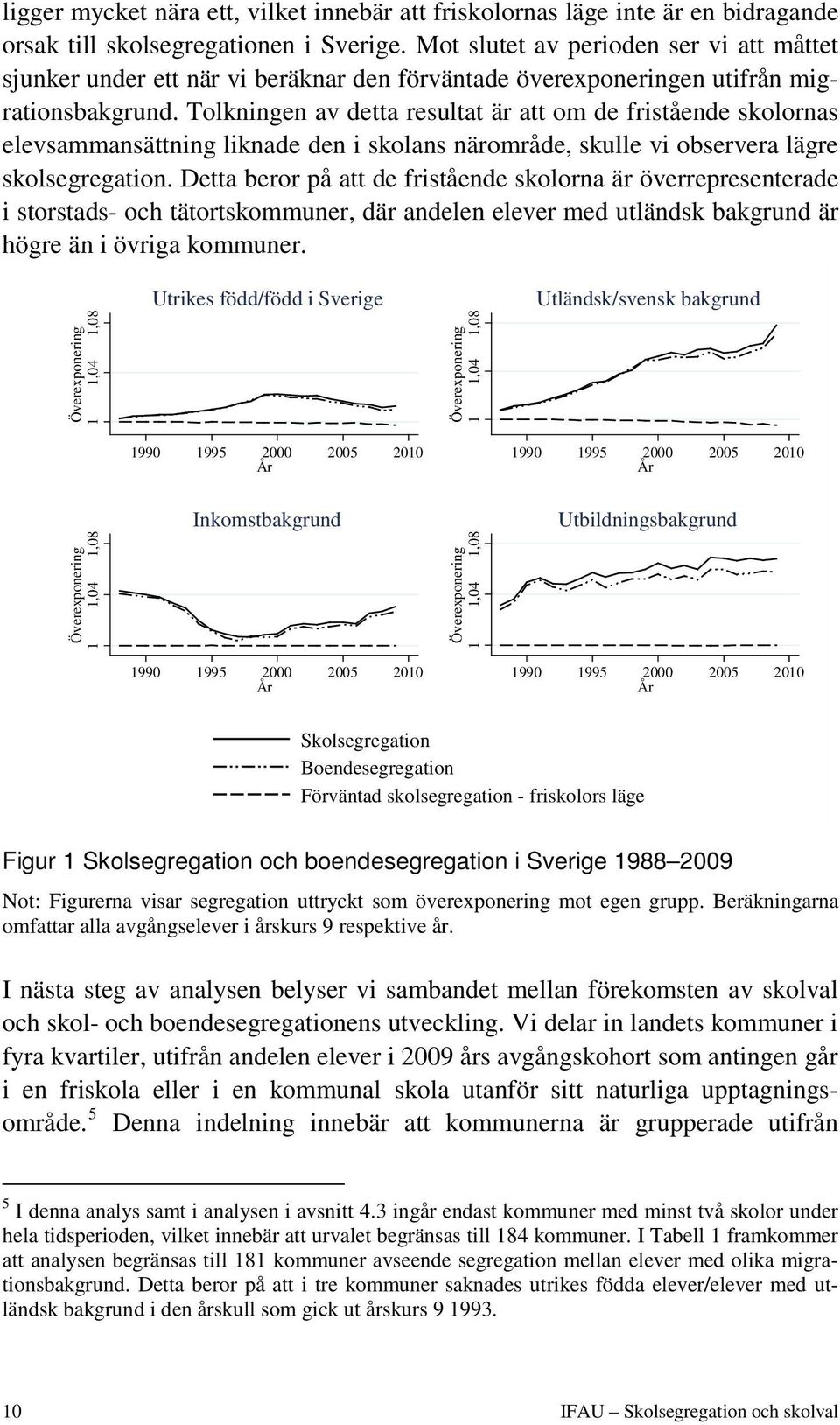 Tolkningen av detta resultat är att om de fristående skolornas elevsammansättning liknade den i skolans närområde, skulle vi observera lägre skolsegregation.