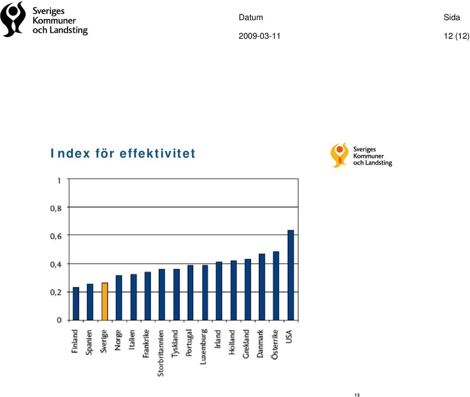 Index för