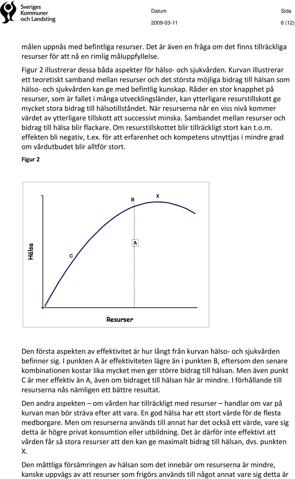 Kurvan illustrerar ett teoretiskt samband mellan resurser och det största möjliga bidrag till hälsan som hälso och sjukvården kan ge med befintlig kunskap.