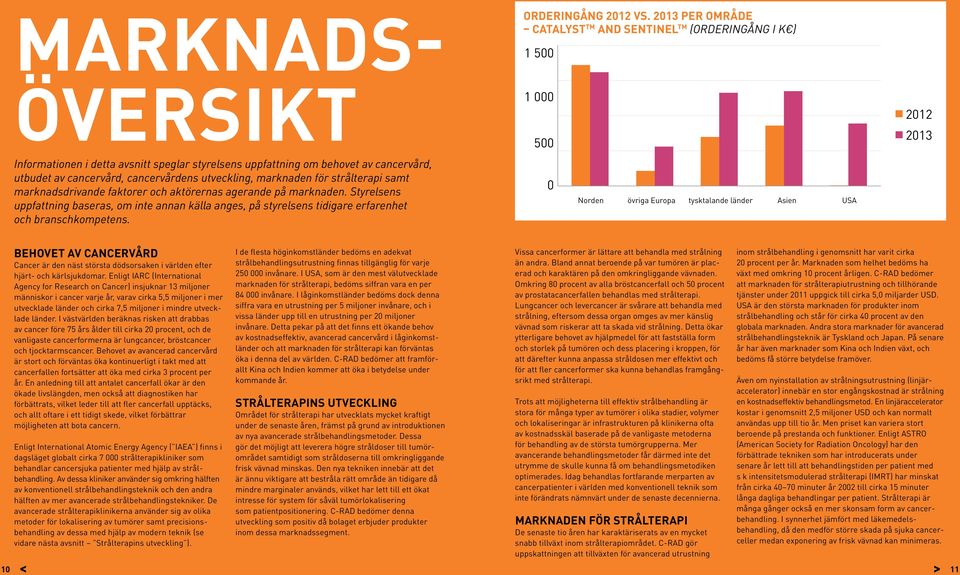 cancervårdens utveckling, marknaden för strålterapi samt marknadsdrivande faktorer och aktörernas agerande på marknaden.