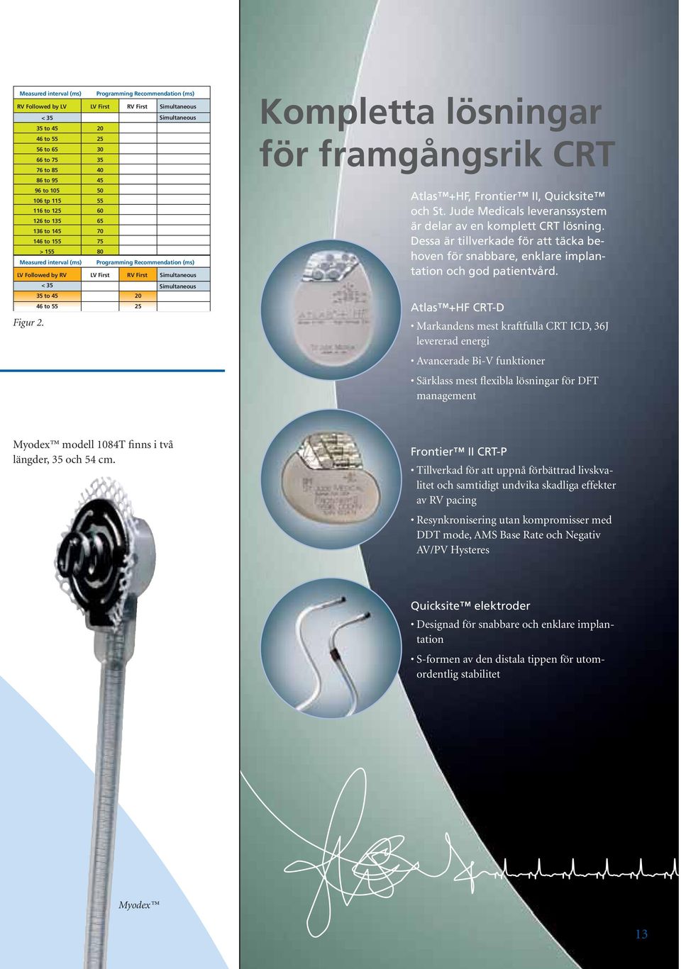 to 45 20 Simultaneous 46 to 55 25 Figur 2. Kompletta lösningar för framgångsrik CRT Atlas +HF, Frontier II, Quicksite och St. Jude Medicals leveranssystem är delar av en komplett CRT lösning.