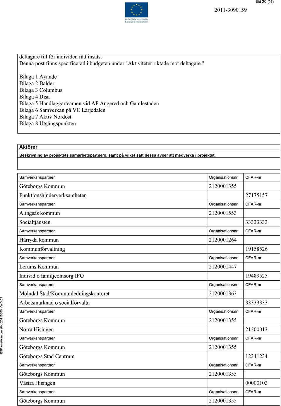 Utgångspunkten Aktörer Beskrivning av projektets samarbetspartners, samt på vilket sätt dessa avser att medverka i projektet.