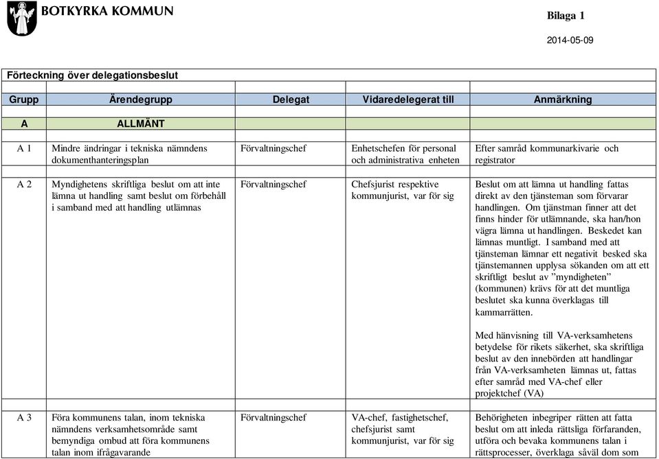 förbehåll i samband med att handling utlämnas Förvaltningschef Chefsjurist respektive kommunjurist, var för sig Beslut om att lämna ut handling fattas direkt av den tjänsteman som förvarar handlingen.