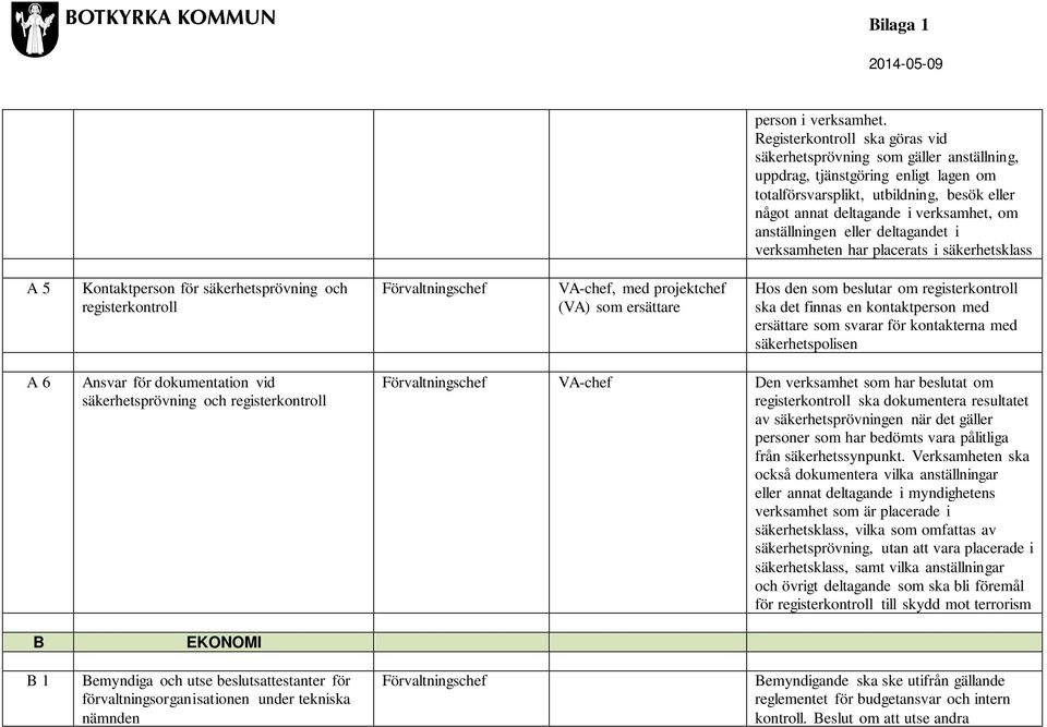 anställningen eller deltagandet i verksamheten har placerats i säkerhetsklass A 5 Kontaktperson för säkerhetsprövning och registerkontroll Förvaltningschef VA-chef, med projektchef (VA) som ersättare