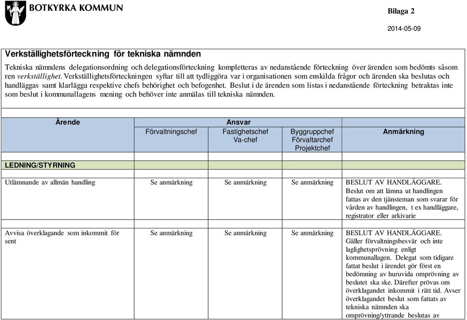 Verkställighetsförteckningen syftar till att tydliggöra var i organisationen som enskilda frågor och ärenden ska beslutas och handläggas samt klarlägga respektive chefs behörighet och befogenhet.