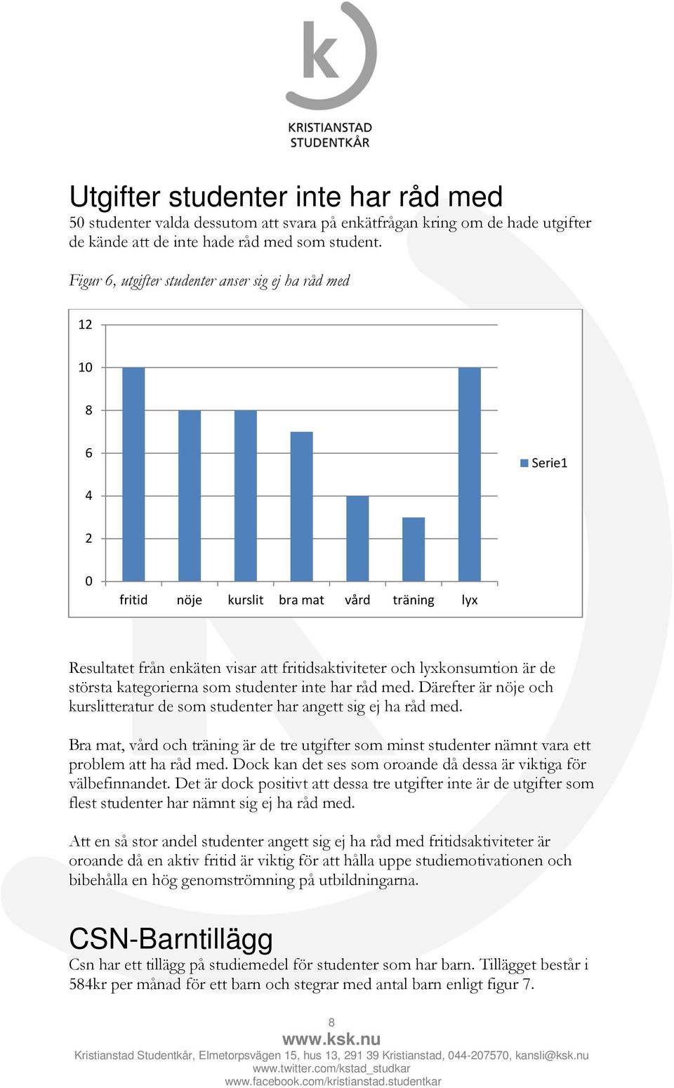 största kategorierna som studenter inte har råd med. Därefter är nöje och kurslitteratur de som studenter har angett sig ej ha råd med.