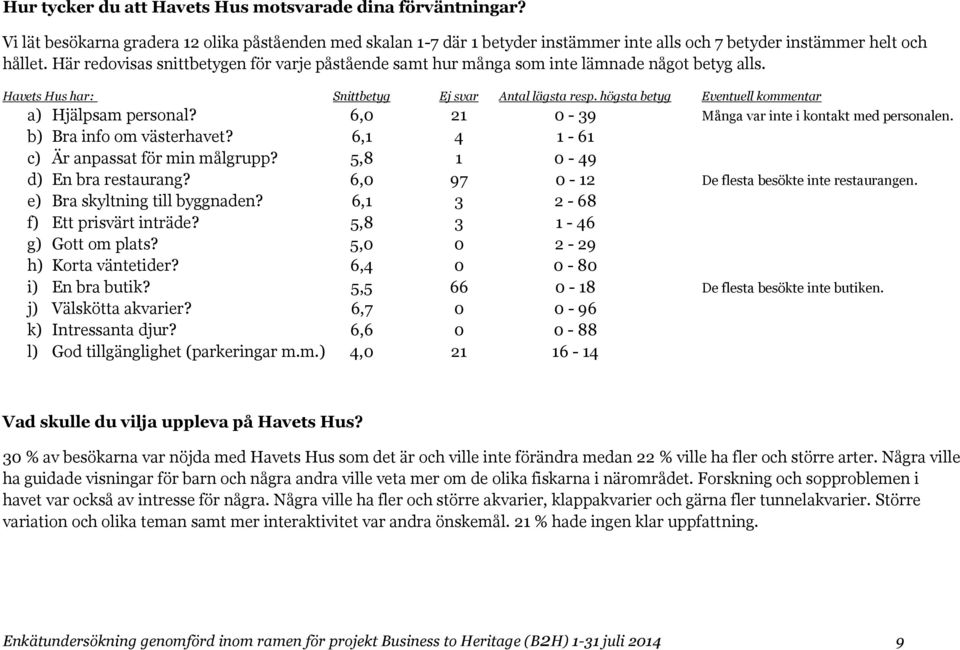 högsta betyg Eventuell kommentar a) Hjälpsam personal? 6,0 21 0-39 Många var inte i kontakt med personalen. b) Bra info om västerhavet? 6,1 4 1-61 c) Är anpassat för min målgrupp?