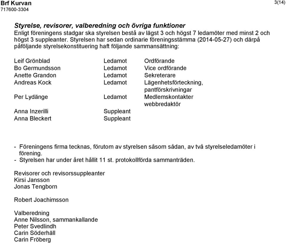 ordförande Anette Grandon Ledamot Sekreterare Andreas Kock Ledamot Lägenhetsförteckning, pantförskrivningar Per Lydänge Ledamot Medlemskontakter webbredaktör Anna Inzerilli Suppleant Anna Bleckert