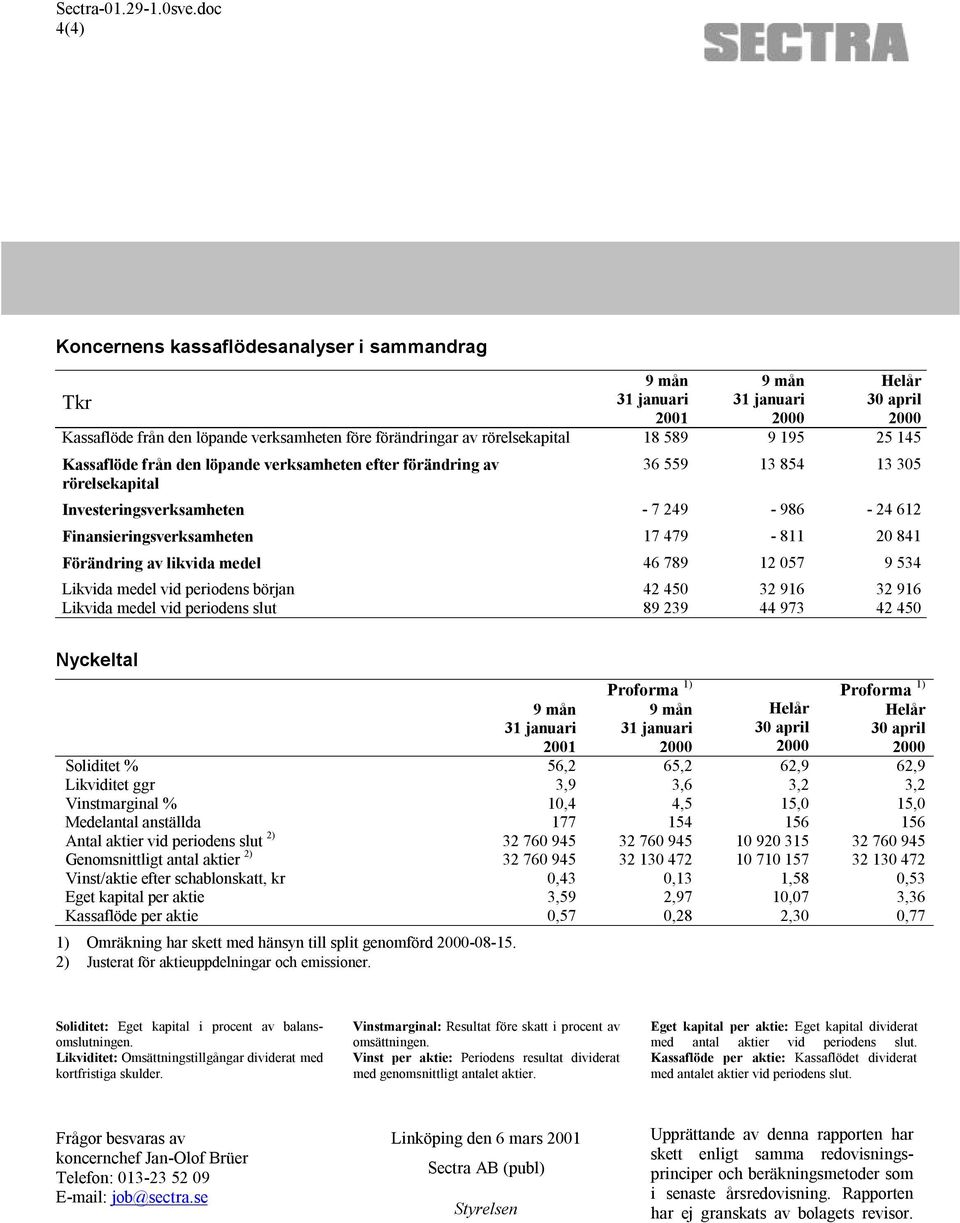 medel vid periodens början 42 450 32 916 32 916 Likvida medel vid periodens slut 89 239 44 973 42 450 Nyckeltal 2001 Proforma 1) Proforma 1) Soliditet % 56,2 65,2 62,9 62,9 Likviditet ggr 3,9 3,6 3,2