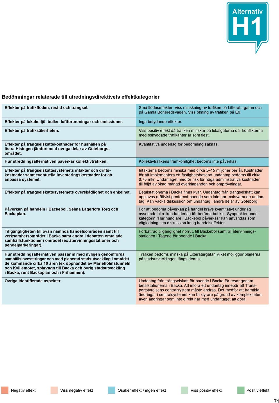 Effekter på trängselskattesystemets intäkter och driftskostnader samt eventuella investeringskostnader för att anpassa systemet. Effekter på trängselskattesystemets överskådlighet och enkelhet.