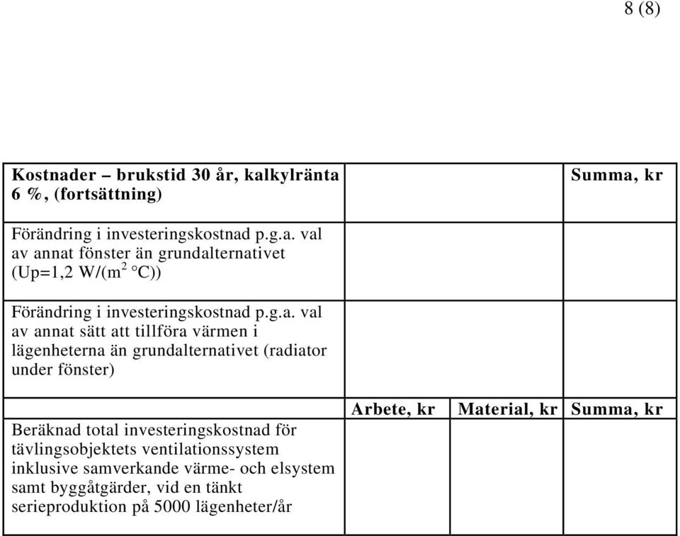 lägenheterna än grundalternativet (radiator under fönster) inklusive samverkande