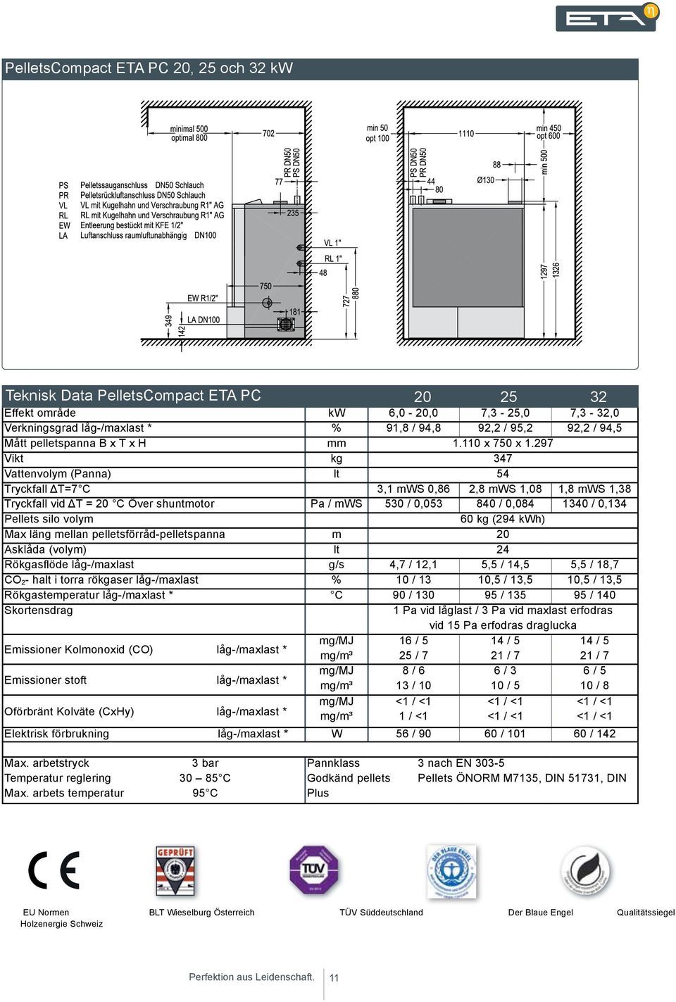 297 Vikt kg 347 Vattenvolym (Panna) lt 54 Tryckfall ΔT=7 C 3,1 mws 0,86 2,8 mws 1,08 1,8 mws 1,38 Tryckfall vid ΔT = 20 C Över shuntmotor Pa / mws 530 / 0,053 840 / 0,084 1340 / 0,134 Pellets silo