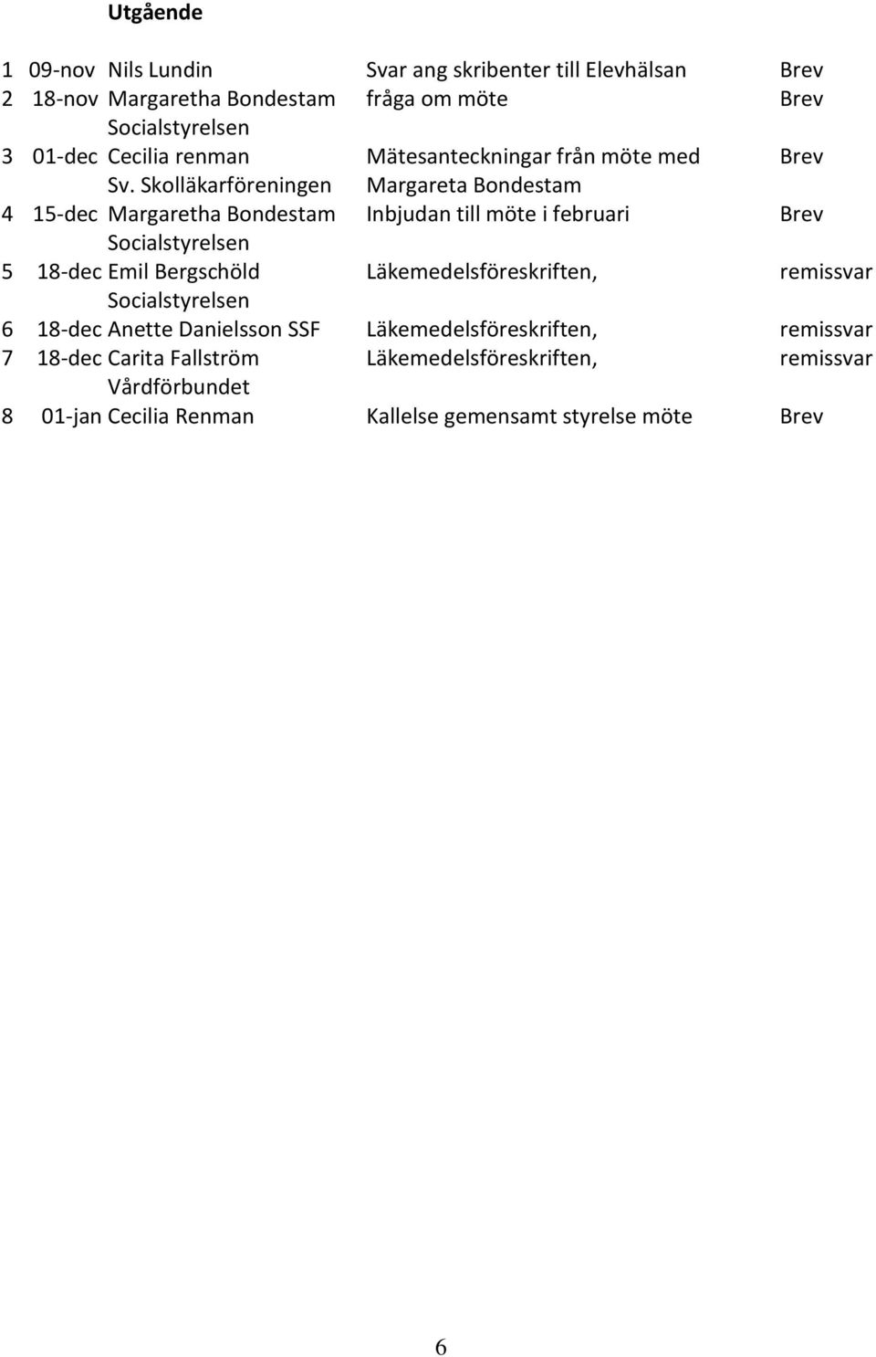 Skolläkarföreningen Margareta Bondestam 4 15-dec Margaretha Bondestam Inbjudan till möte i februari Brev 5 18-dec Emil Bergschöld