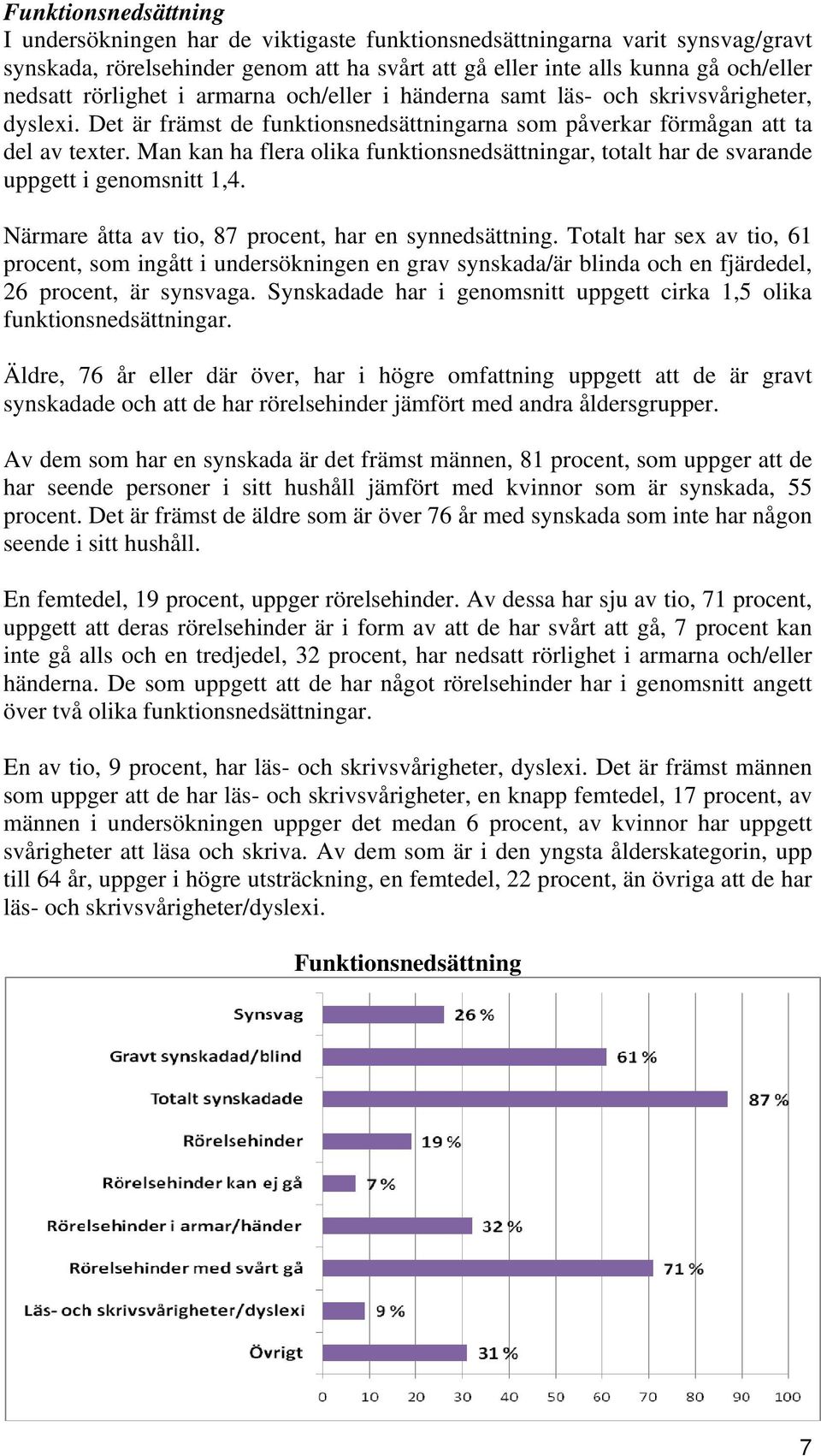 Man kan ha flera olika funktionsnedsättningar, totalt har de svarande uppgett i genomsnitt 1,4. Närmare åtta av tio, 87 procent, har en synnedsättning.