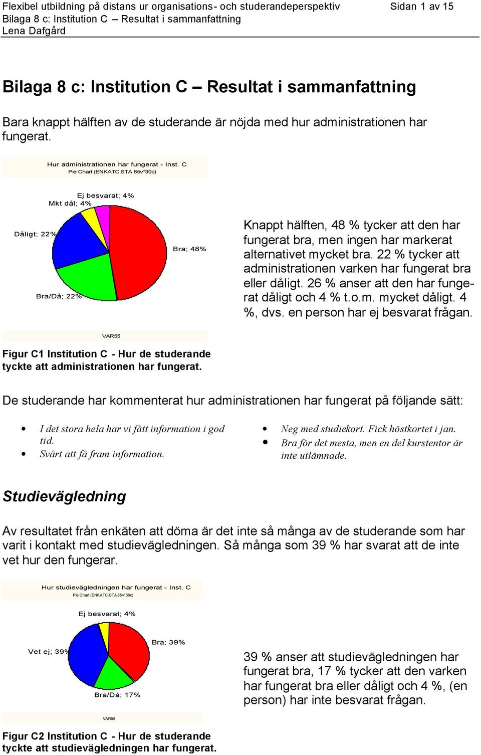 STA 85v*30c) Ej besvarat; 4% Mkt dål; 4% Dåligt; 22% Bra/Då; 22% Bra; 48% Knappt hälften, 48 % tycker att den har fungerat bra, men ingen har markerat alternativet mycket bra.