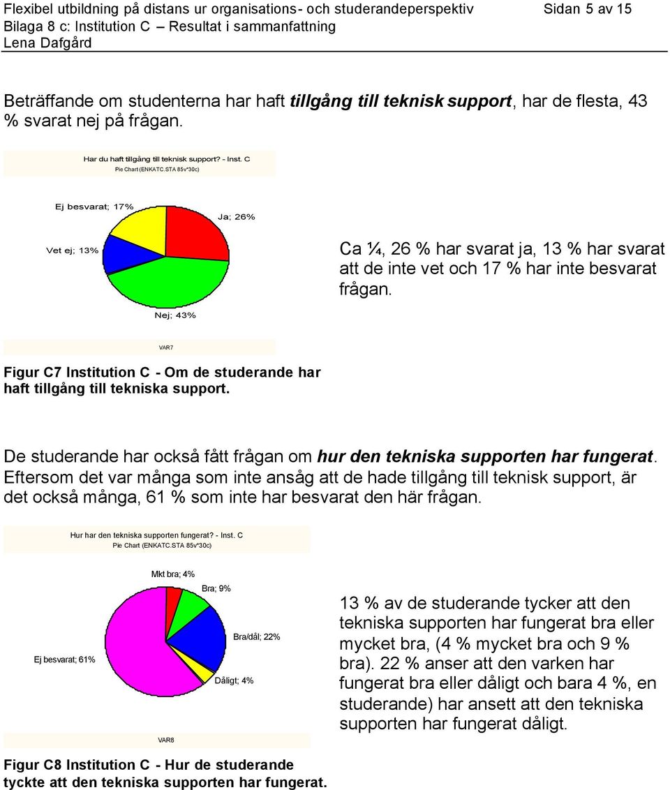 STA 85v*30c) Ej besvarat; 17% Ja; 26% Vet ej; 13% Ca ¼, 26 % har svarat ja, 13 % har svarat att de inte vet och 17 % har inte besvarat frågan.