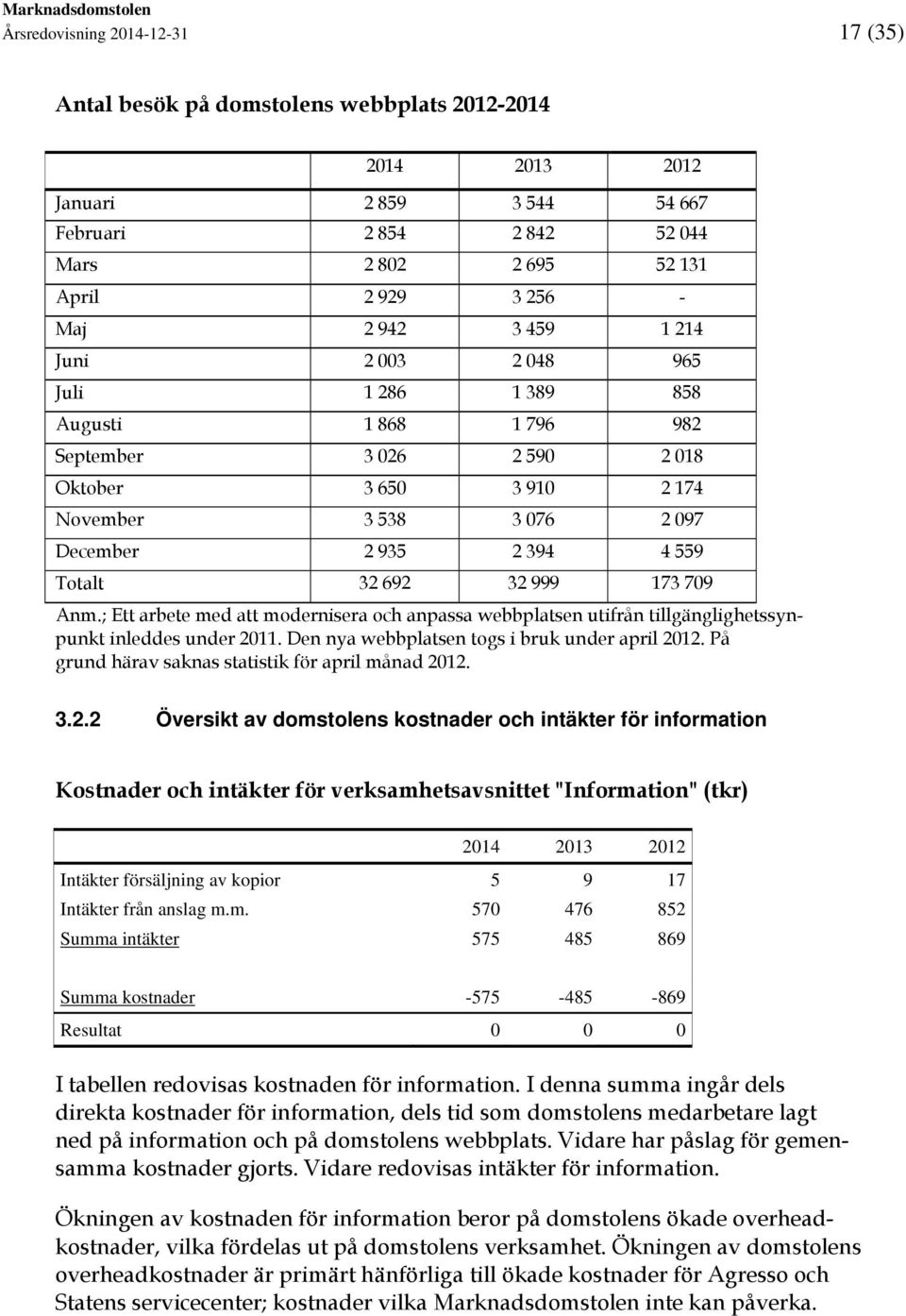 692 32 999 173 709 Anm.; Ett arbete med att modernisera och anpassa webbplatsen utifrån tillgänglighetssynpunkt inleddes under 2011. Den nya webbplatsen togs i bruk under april 2012.