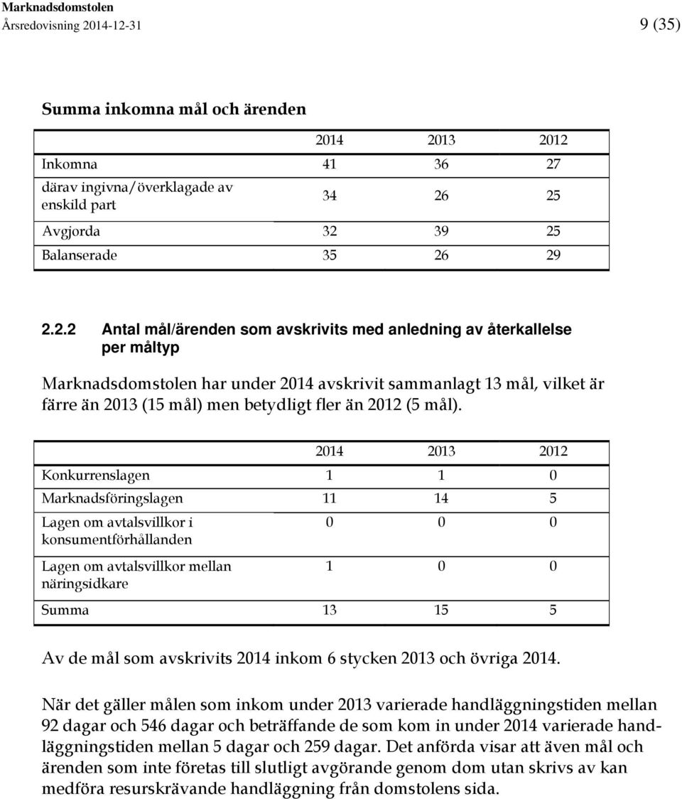 31 9 (35) Summa inkomna mål och ärenden 20