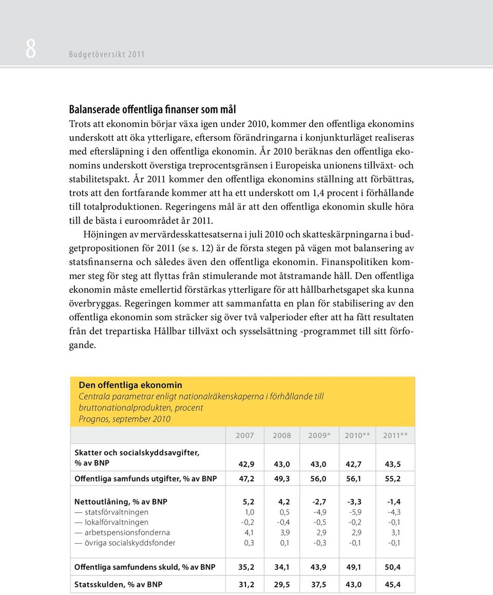 År 2010 beräknas den offentliga ekonomins underskott överstiga treprocentsgränsen i Europeiska unionens tillväxt- och stabilitetspakt.