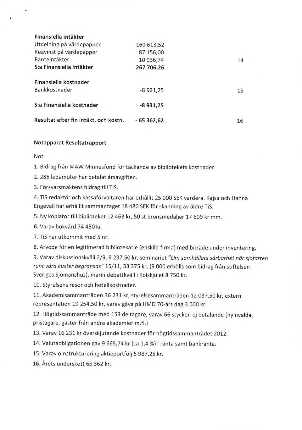 285 ledamöter har betalat årsavgiften. 3. Försvarsma ktens bidrag till TiS. 4. TiS redaktör och kassaförvaltaren har erhållit 25 000 SEK vardera.