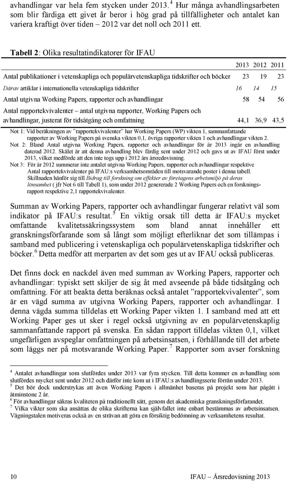 Tabell 2: Olika resultatindikatorer för IFAU 2013 2012 2011 Antal publikationer i vetenskapliga och populärvetenskapliga tidskrifter och böcker 23 19 23 Därav artiklar i internationella vetenskapliga