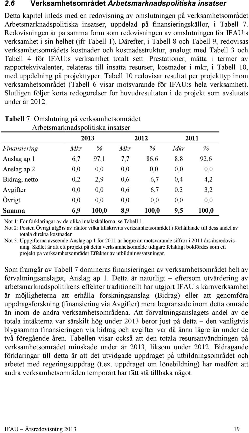 Därefter, i Tabell 8 och Tabell 9, redovisas verksamhetsområdets kostnader och kostnadsstruktur, analogt med Tabell 3 och Tabell 4 för IFAU:s verksamhet totalt sett.