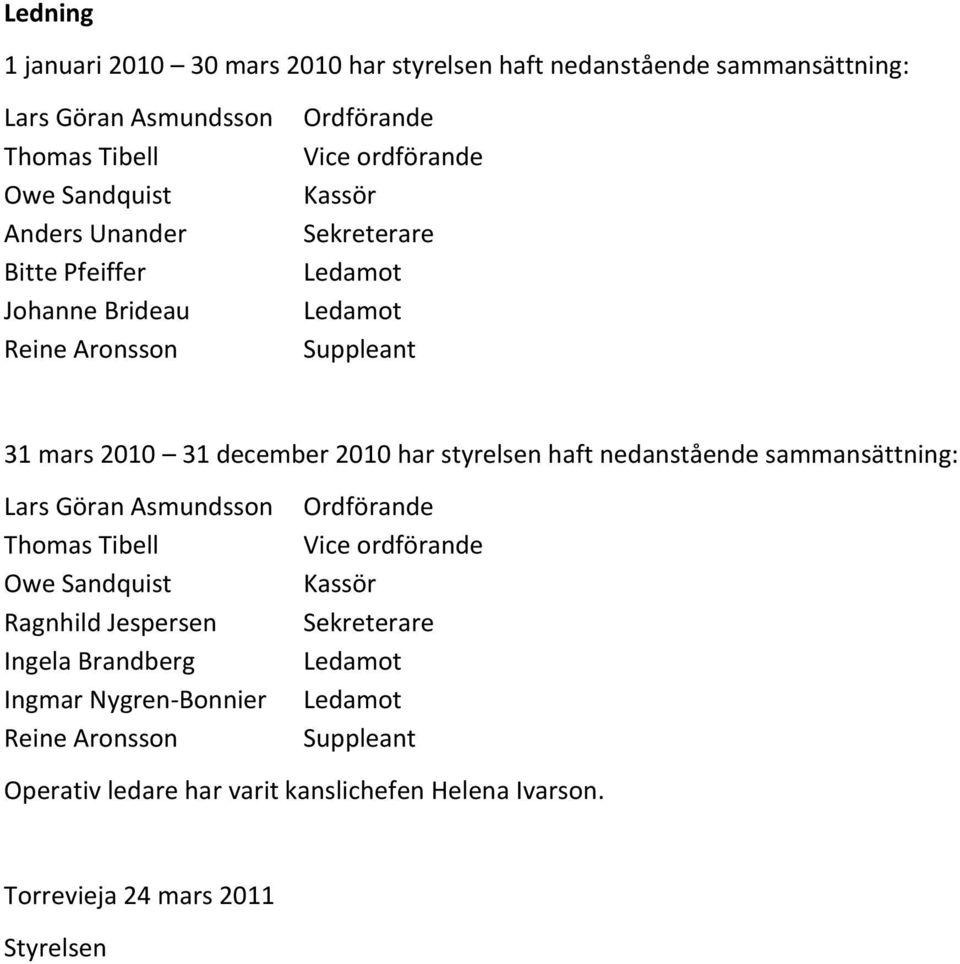 haft nedanstående sammansättning: Lars Göran Asmundsson Thomas Tibell Owe Sandquist Ragnhild Jespersen Ingela Brandberg Ingmar Nygren-Bonnier Reine