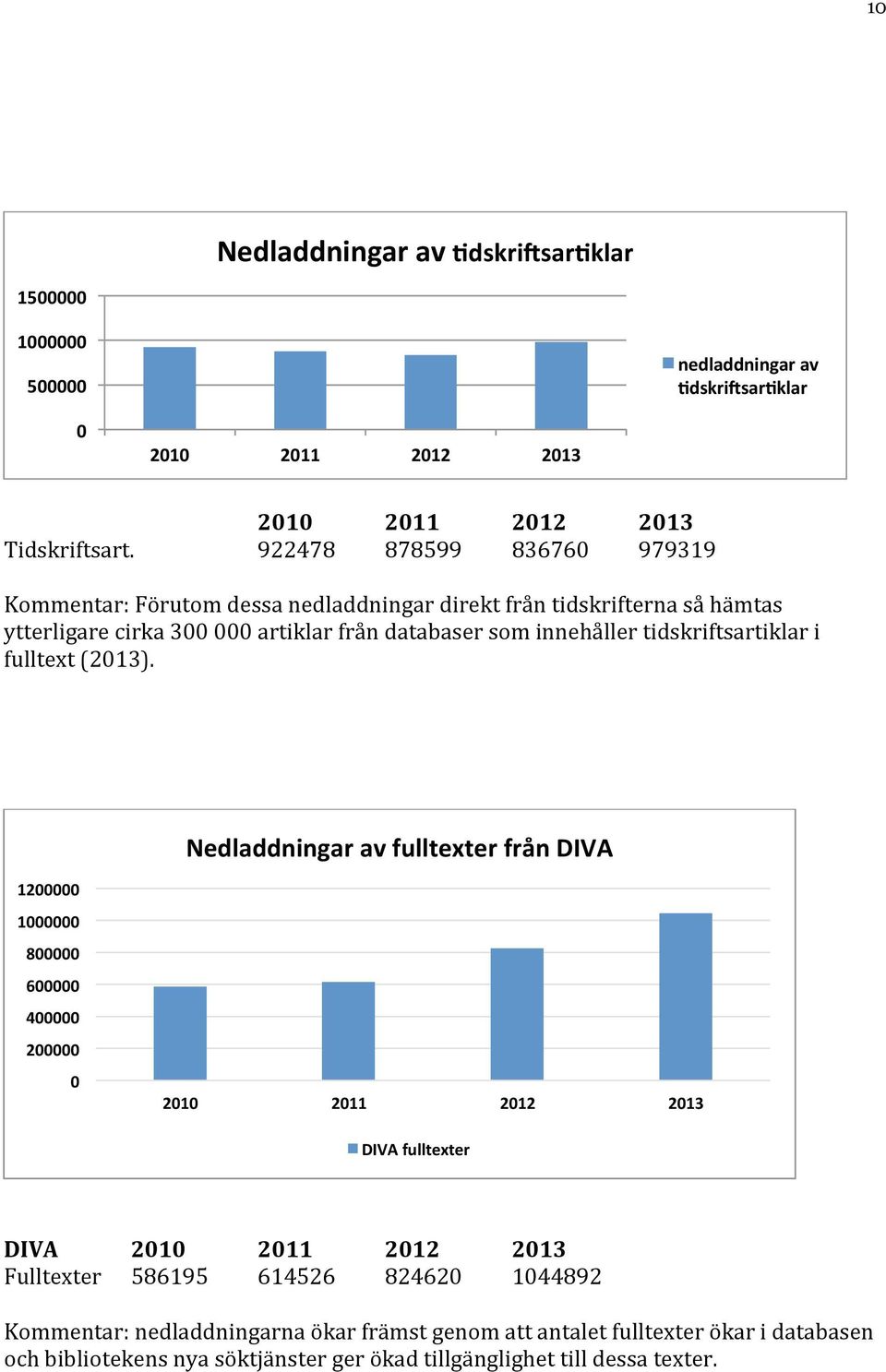 innehåller tidskriftsartiklar i fulltext (213).