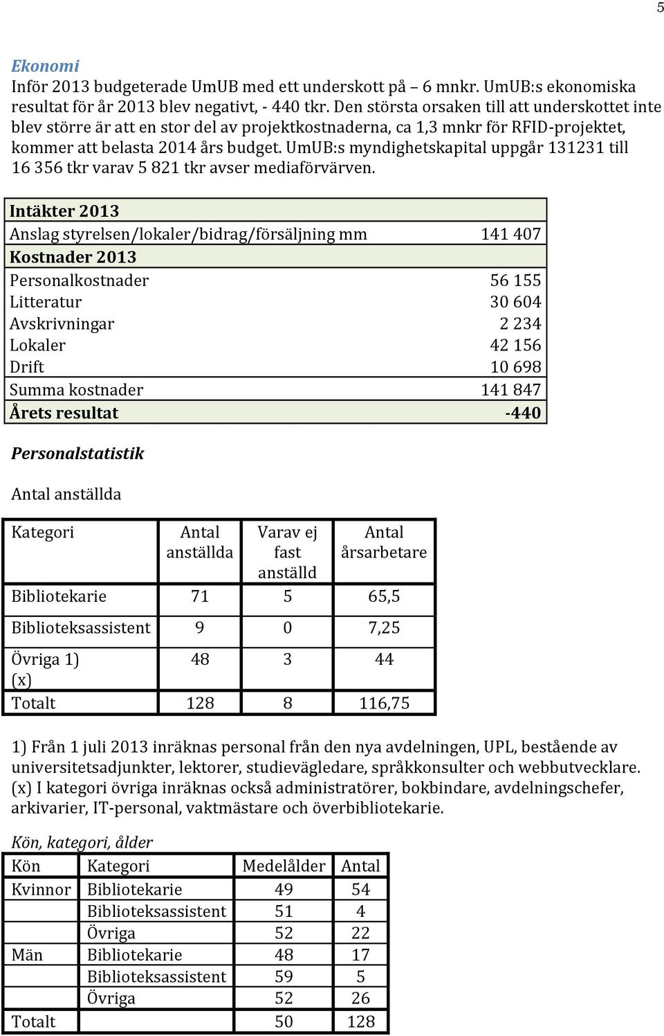 UmUB:s myndighetskapital uppgår 131231 till 16 356 tkr varav 5 821 tkr avser mediaförvärven.