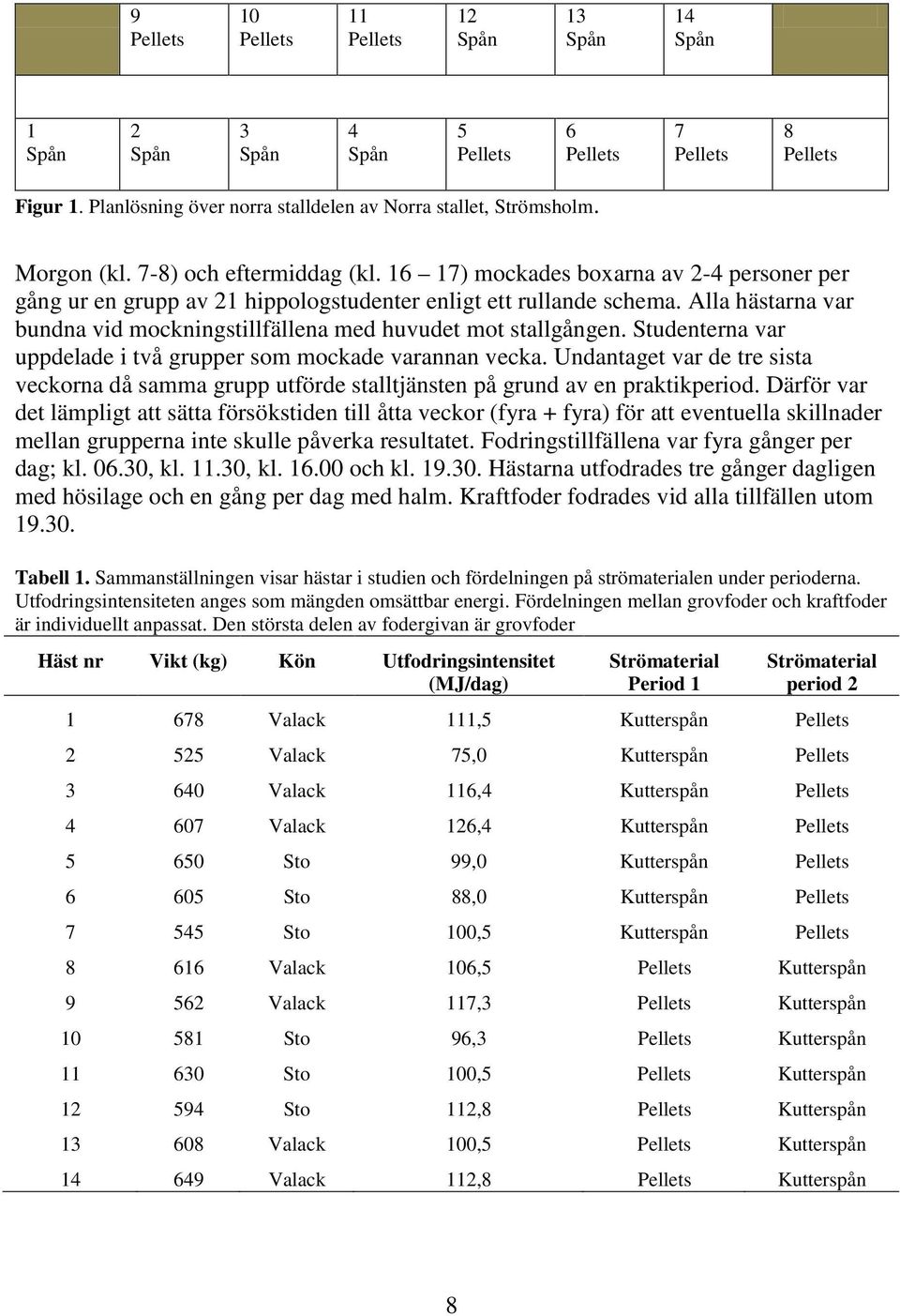 Alla hästarna var bundna vid mockningstillfällena med huvudet mot stallgången. Studenterna var uppdelade i två grupper som mockade varannan vecka.