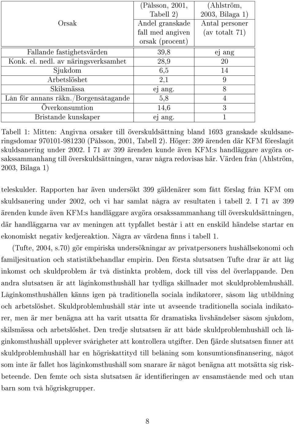 1 Tabell 1: Mitten: Angivna orsaker till överskuldsättning bland 1693 granskade skuldsaneringsdomar 970101-981230 (Pålsson, 2001, Tabell 2).