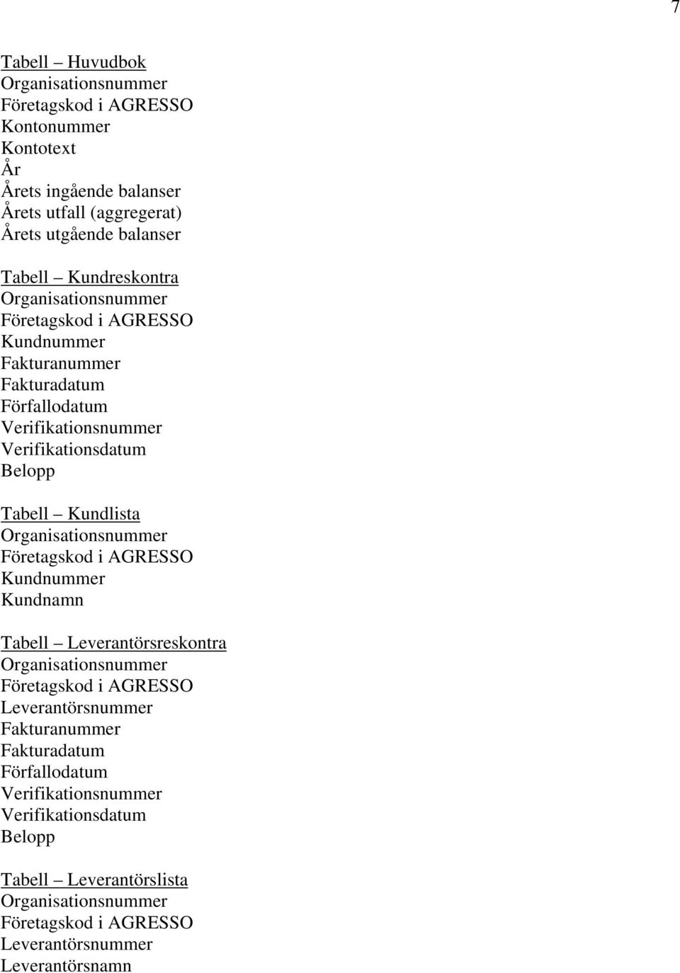 Verifikationsdatum Belopp Tabell Kundlista Kundnummer Kundnamn Tabell Leverantörsreskontra Leverantörsnummer