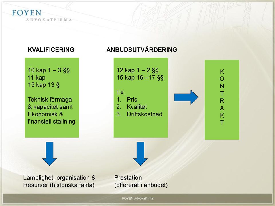 kap 16 17 Ex. 1. Pris 2. Kvalitet 3.