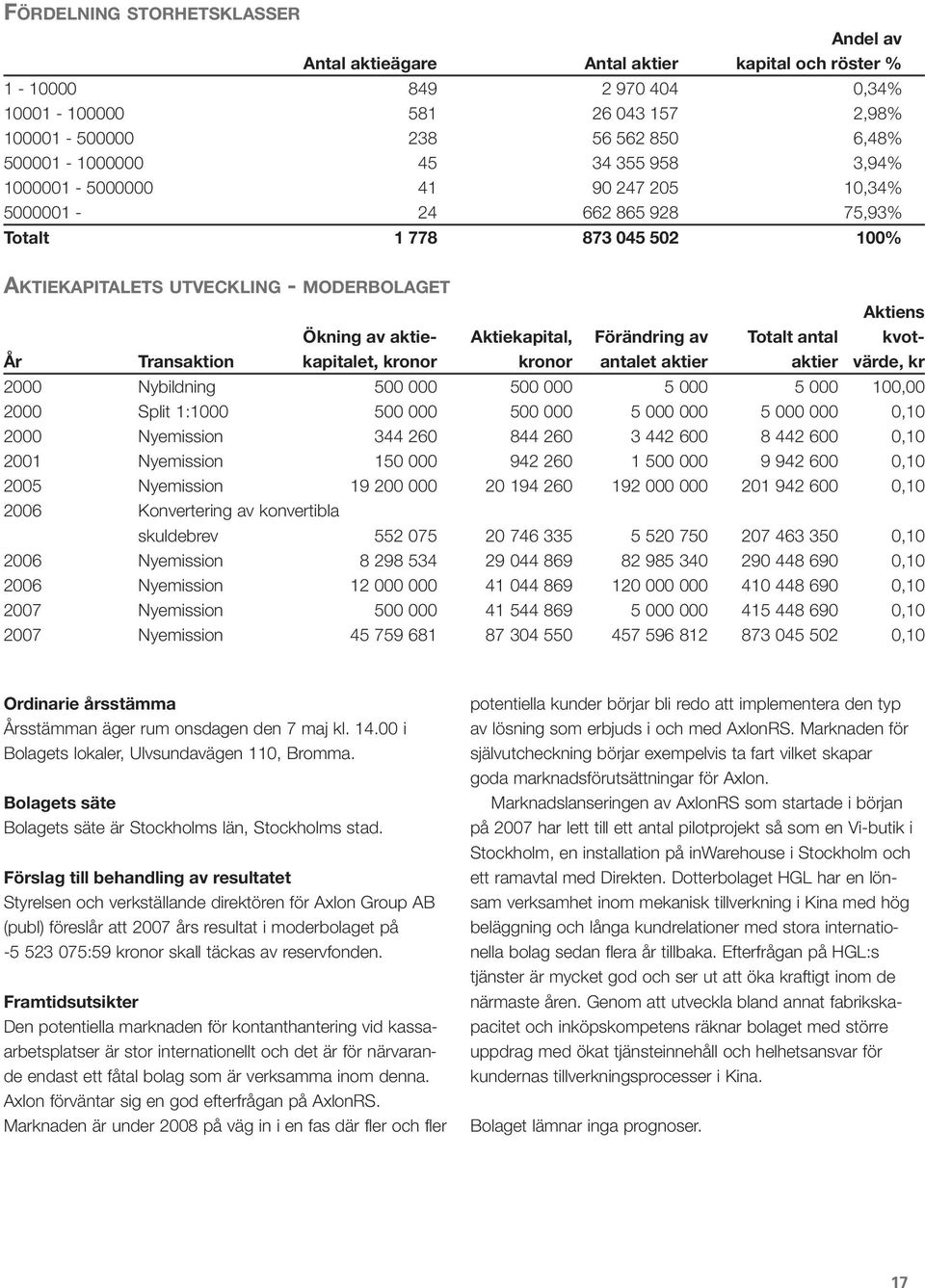 Förändring av Totalt antal kvot- År Transaktion kapitalet, kronor kronor antalet aktier aktier värde, kr 2000 Nybildning 500 000 500 000 5 000 5 000 100,00 2000 Split 1:1000 500 000 500 000 5 000 000