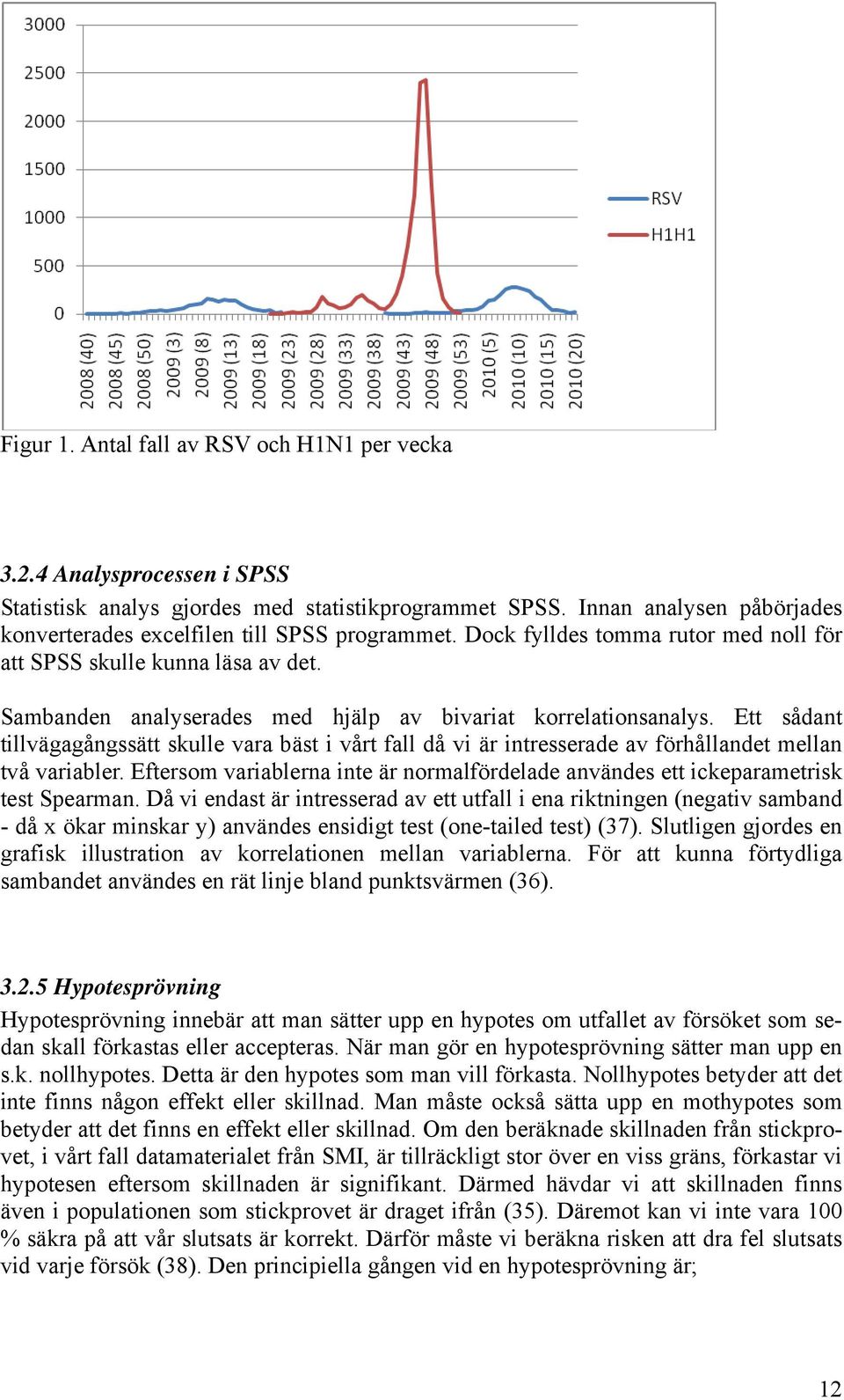 Sambanden analyserades med hjälp av bivariat korrelationsanalys. Ett sådant tillvägagångssätt skulle vara bäst i vårt fall då vi är intresserade av förhållandet mellan två variabler.