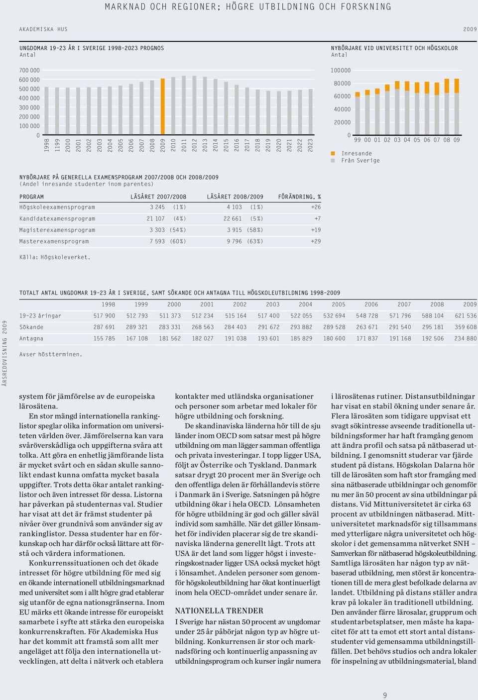 213 214 215 216 217 218 219 22 221 222 223 Nybörjare vid universitet och högskolor Antal 1 8 6 4 2 99 1 2 3 4 5 6 7 8 9 Inresande Från Sverige Inresande Från Sverige Program Läsåret 27/28 Läsåret