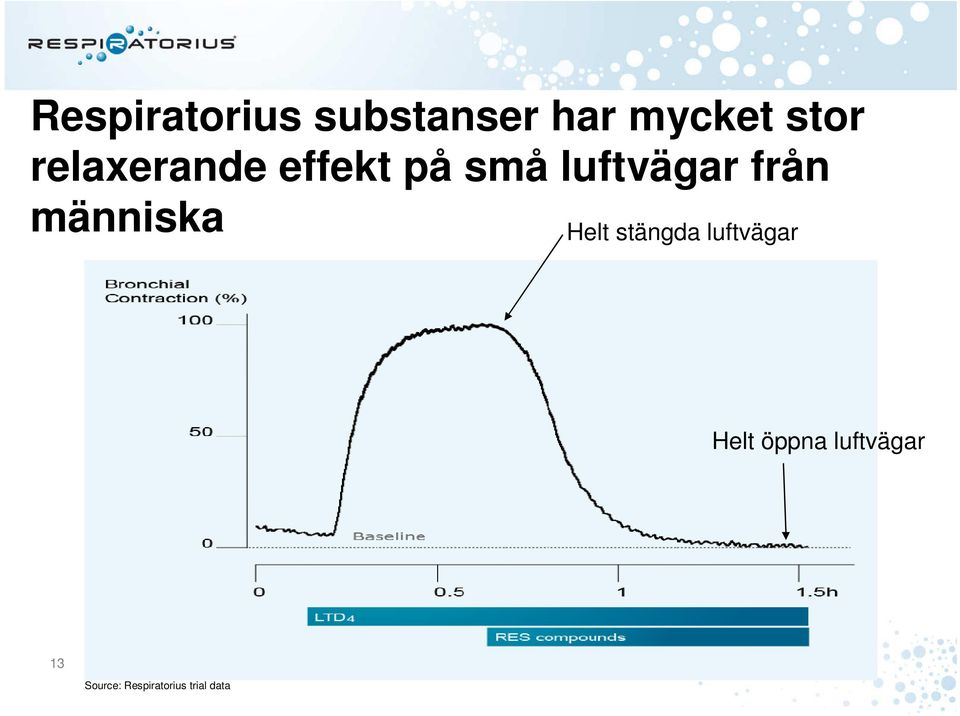 människa Helt stängda luftvägar Helt öppna