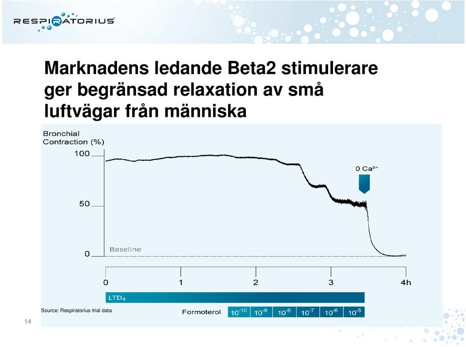 relaxation av små luftvägar