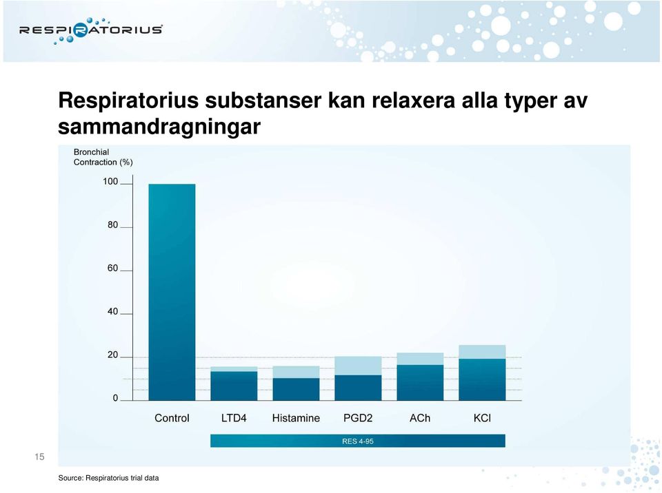 av sammandragningar 15