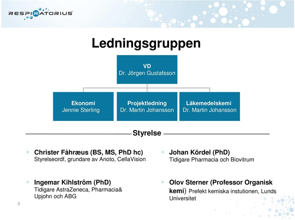 Sterling Dr. Martin Johansson Martin Johansson Dr.