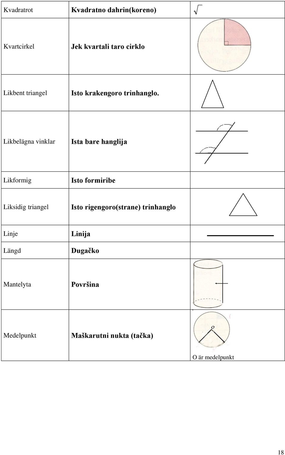 Likbelägna vinklar Ista bare hanglija Likformig Isto formiribe Liksidig triangel