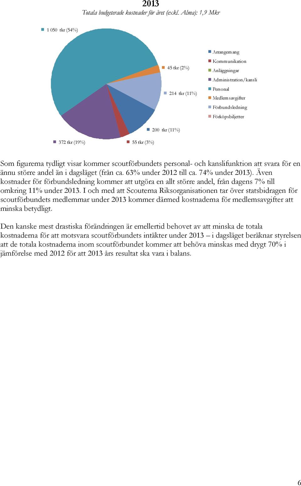 (19%) 55 tkr (3%) Som figurerna tydligt visar kommer scoutförbundets personal- och kanslifunktion att svara för en ännu större andel än i dagsläget (från ca. 63% under 2012 till ca. 74% under 2013).